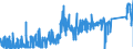 KN 83113000 /Exporte /Einheit = Preise (Euro/Tonne) /Partnerland: Rumaenien /Meldeland: Eur27_2020 /83113000:Stäbe, Umhüllt, und Gefüllte Drähte, aus Unedlen Metallen, für das Löten Oder das Autogenschweißen (Ausg. Drähte und Stäbe mit Einer Lötmetallseele, bei der das Lötmetall Abgesehen von den Dekapiermitteln und Flussmitteln >= 2 ght Eines Edelmetalls Enthält)