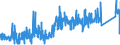 KN 83113000 /Exporte /Einheit = Preise (Euro/Tonne) /Partnerland: Bulgarien /Meldeland: Eur27_2020 /83113000:Stäbe, Umhüllt, und Gefüllte Drähte, aus Unedlen Metallen, für das Löten Oder das Autogenschweißen (Ausg. Drähte und Stäbe mit Einer Lötmetallseele, bei der das Lötmetall Abgesehen von den Dekapiermitteln und Flussmitteln >= 2 ght Eines Edelmetalls Enthält)