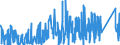 KN 83113000 /Exporte /Einheit = Preise (Euro/Tonne) /Partnerland: Algerien /Meldeland: Eur27_2020 /83113000:Stäbe, Umhüllt, und Gefüllte Drähte, aus Unedlen Metallen, für das Löten Oder das Autogenschweißen (Ausg. Drähte und Stäbe mit Einer Lötmetallseele, bei der das Lötmetall Abgesehen von den Dekapiermitteln und Flussmitteln >= 2 ght Eines Edelmetalls Enthält)