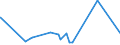 KN 83113000 /Exporte /Einheit = Preise (Euro/Tonne) /Partnerland: Tschad /Meldeland: Eur27_2020 /83113000:Stäbe, Umhüllt, und Gefüllte Drähte, aus Unedlen Metallen, für das Löten Oder das Autogenschweißen (Ausg. Drähte und Stäbe mit Einer Lötmetallseele, bei der das Lötmetall Abgesehen von den Dekapiermitteln und Flussmitteln >= 2 ght Eines Edelmetalls Enthält)