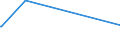 KN 83113000 /Exporte /Einheit = Preise (Euro/Tonne) /Partnerland: Liberia /Meldeland: Europäische Union /83113000:Stäbe, Umhüllt, und Gefüllte Drähte, aus Unedlen Metallen, für das Löten Oder das Autogenschweißen (Ausg. Drähte und Stäbe mit Einer Lötmetallseele, bei der das Lötmetall Abgesehen von den Dekapiermitteln und Flussmitteln >= 2 ght Eines Edelmetalls Enthält)