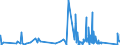 CN 83119000 /Exports /Unit = Prices (Euro/ton) /Partner: Georgia /Reporter: Eur27_2020 /83119000:Wire, Rods, Tubes, Plates, Electrodes and the Like, of Base Metal or of Metal Carbides, Coated or Cored With Flux Material, for Soldering, Brazing, Welding or Deposition of Metal or Metal Carbides, N.e.s., and Wire and Rods of Agglomerated Base Metal Powder, for Metal Spraying, N.e.s.