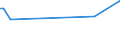 KN 83119000 /Exporte /Einheit = Preise (Euro/Tonne) /Partnerland: Süd-sudan /Meldeland: Europäische Union /83119000:Drähte, Stäbe, Rohre, Platten, Elektroden und ähnl. Waren, aus Unedlen Metallen Oder aus Metallcarbiden, mit Dekapiermitteln Oder Flussmitteln Umhüllt Oder Gefüllt, zum Schweißen Oder Löten Oder zum Auftragen von Metall Oder von Metallcarbiden, A.n.g. Sowie Drähte und Stäbe, aus Agglomeriertem Pulver von Unedlen Metallen, zum Metallisieren im Aufspritzverfahren, A.n.g.