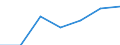 KN 83 /Exporte /Einheit = Preise (Euro/Tonne) /Partnerland: Schweiz /Meldeland: Eur27 /83:Verschiedene Waren aus Unedlen Metallen