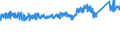 KN 83 /Exporte /Einheit = Preise (Euro/Tonne) /Partnerland: Oesterreich /Meldeland: Eur27_2020 /83:Verschiedene Waren aus Unedlen Metallen