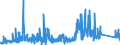 KN 83 /Exporte /Einheit = Preise (Euro/Tonne) /Partnerland: Gibraltar /Meldeland: Eur27_2020 /83:Verschiedene Waren aus Unedlen Metallen