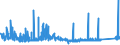 KN 83 /Exporte /Einheit = Preise (Euro/Tonne) /Partnerland: San Marino /Meldeland: Eur27_2020 /83:Verschiedene Waren aus Unedlen Metallen