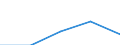 KN 83 /Exporte /Einheit = Preise (Euro/Tonne) /Partnerland: Sowjetunion /Meldeland: Eur27 /83:Verschiedene Waren aus Unedlen Metallen