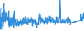 KN 83 /Exporte /Einheit = Preise (Euro/Tonne) /Partnerland: Georgien /Meldeland: Eur27_2020 /83:Verschiedene Waren aus Unedlen Metallen