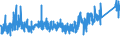 CN 83 /Exports /Unit = Prices (Euro/ton) /Partner: Kasakhstan /Reporter: Eur27_2020 /83:Miscellaneous Articles of Base Metal