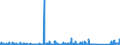 KN 83 /Exporte /Einheit = Preise (Euro/Tonne) /Partnerland: Turkmenistan /Meldeland: Eur27_2020 /83:Verschiedene Waren aus Unedlen Metallen