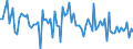 KN 83 /Exporte /Einheit = Preise (Euro/Tonne) /Partnerland: Serb.-mont. /Meldeland: Eur15 /83:Verschiedene Waren aus Unedlen Metallen