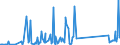 KN 83 /Exporte /Einheit = Preise (Euro/Tonne) /Partnerland: Süd-sudan /Meldeland: Eur27_2020 /83:Verschiedene Waren aus Unedlen Metallen