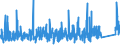 KN 83 /Exporte /Einheit = Preise (Euro/Tonne) /Partnerland: Mauretanien /Meldeland: Eur27_2020 /83:Verschiedene Waren aus Unedlen Metallen