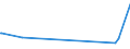 KN 83 /Exporte /Einheit = Preise (Euro/Tonne) /Partnerland: West Sahara /Meldeland: Eur27_2020 /83:Verschiedene Waren aus Unedlen Metallen