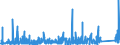 KN 83 /Exporte /Einheit = Preise (Euro/Tonne) /Partnerland: Niger /Meldeland: Eur27_2020 /83:Verschiedene Waren aus Unedlen Metallen