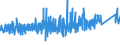 KN 83 /Exporte /Einheit = Preise (Euro/Tonne) /Partnerland: Kap Verde /Meldeland: Eur27_2020 /83:Verschiedene Waren aus Unedlen Metallen