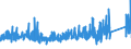 CN 83 /Exports /Unit = Prices (Euro/ton) /Partner: Senegal /Reporter: Eur27_2020 /83:Miscellaneous Articles of Base Metal