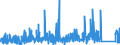 KN 83 /Exporte /Einheit = Preise (Euro/Tonne) /Partnerland: Guinea-biss. /Meldeland: Eur27_2020 /83:Verschiedene Waren aus Unedlen Metallen