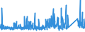 KN 83 /Exporte /Einheit = Preise (Euro/Tonne) /Partnerland: Guinea /Meldeland: Eur27_2020 /83:Verschiedene Waren aus Unedlen Metallen