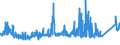 KN 83 /Exporte /Einheit = Preise (Euro/Tonne) /Partnerland: Ghana /Meldeland: Eur27_2020 /83:Verschiedene Waren aus Unedlen Metallen