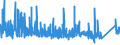 KN 83 /Exporte /Einheit = Preise (Euro/Tonne) /Partnerland: Benin /Meldeland: Eur27_2020 /83:Verschiedene Waren aus Unedlen Metallen