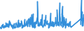 KN 83 /Exporte /Einheit = Preise (Euro/Tonne) /Partnerland: Nigeria /Meldeland: Eur27_2020 /83:Verschiedene Waren aus Unedlen Metallen