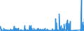 KN 83 /Exporte /Einheit = Preise (Euro/Tonne) /Partnerland: Zentralaf.republik /Meldeland: Eur27_2020 /83:Verschiedene Waren aus Unedlen Metallen