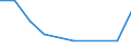 CN 84011000 /Exports /Unit = Prices (Euro/ton) /Partner: Belgium/Luxembourg /Reporter: Eur27 /84011000:Nuclear Reactors [euratom]