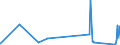 KN 84011000 /Exporte /Einheit = Preise (Euro/Tonne) /Partnerland: Spanien /Meldeland: Eur27_2020 /84011000:Kernreaktoren `euratom`