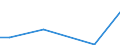 KN 84011000 /Exporte /Einheit = Preise (Euro/Tonne) /Partnerland: Ver.koenigreich(Ohne Nordirland) /Meldeland: Eur27_2020 /84011000:Kernreaktoren `euratom`