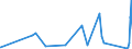 CN 84011000 /Exports /Unit = Prices (Euro/ton) /Partner: Belgium /Reporter: Eur27_2020 /84011000:Nuclear Reactors [euratom]