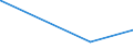 KN 84011000 /Exporte /Einheit = Preise (Euro/Tonne) /Partnerland: Island /Meldeland: Europäische Union /84011000:Kernreaktoren `euratom`