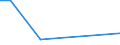 CN 84011000 /Exports /Unit = Prices (Euro/ton) /Partner: Finland /Reporter: Eur27_2020 /84011000:Nuclear Reactors [euratom]