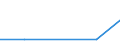 CN 84011000 /Exports /Unit = Prices (Euro/ton) /Partner: Switzerland /Reporter: Eur27 /84011000:Nuclear Reactors [euratom]