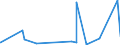 KN 84011000 /Exporte /Einheit = Preise (Euro/Tonne) /Partnerland: Schweiz /Meldeland: Eur27_2020 /84011000:Kernreaktoren `euratom`