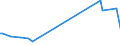 KN 84011000 /Exporte /Einheit = Preise (Euro/Tonne) /Partnerland: Faeroeer Inseln /Meldeland: Eur27_2020 /84011000:Kernreaktoren `euratom`