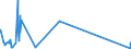 KN 84011000 /Exporte /Einheit = Preise (Euro/Tonne) /Partnerland: Polen /Meldeland: Eur27_2020 /84011000:Kernreaktoren `euratom`