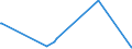 KN 84011000 /Exporte /Einheit = Preise (Euro/Tonne) /Partnerland: Slowakei /Meldeland: Eur27_2020 /84011000:Kernreaktoren `euratom`