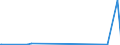 CN 84011000 /Exports /Unit = Prices (Euro/ton) /Partner: Russia /Reporter: European Union /84011000:Nuclear Reactors [euratom]