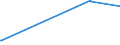 KN 84011000 /Exporte /Einheit = Preise (Euro/Tonne) /Partnerland: Kroatien /Meldeland: Eur27_2020 /84011000:Kernreaktoren `euratom`