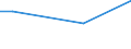 KN 84011000 /Exporte /Einheit = Preise (Euro/Tonne) /Partnerland: Mauritius /Meldeland: Eur15 /84011000:Kernreaktoren `euratom`