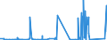 KN 84011000 /Exporte /Einheit = Preise (Euro/Tonne) /Partnerland: Usa /Meldeland: Eur27_2020 /84011000:Kernreaktoren `euratom`