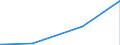 KN 84011000 /Exporte /Einheit = Preise (Euro/Tonne) /Partnerland: Mexiko /Meldeland: Eur27_2020 /84011000:Kernreaktoren `euratom`