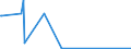 KN 84011000 /Exporte /Einheit = Preise (Euro/Tonne) /Partnerland: Argentinien /Meldeland: Eur15 /84011000:Kernreaktoren `euratom`