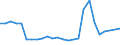 CN 84012000 /Exports /Unit = Prices (Euro/ton) /Partner: United Kingdom(Northern Ireland) /Reporter: Eur27_2020 /84012000:Machinery and Apparatus for Isotopic Separation and Parts Thereof, N.e.s. [euratom]