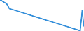 KN 84013000 /Exporte /Einheit = Preise (Euro/Bes. Maßeinheiten) /Partnerland: Rumaenien /Meldeland: Europäische Union /84013000:Brennstoffelemente, Nichtbestrahlt, in Umhüllungen mit Handhabungsvorrichtungen, für Kernreaktoren `euratom`