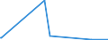 KN 84013000 /Exporte /Einheit = Preise (Euro/Bes. Maßeinheiten) /Partnerland: Arabische Emirate /Meldeland: Europäische Union /84013000:Brennstoffelemente, Nichtbestrahlt, in Umhüllungen mit Handhabungsvorrichtungen, für Kernreaktoren `euratom`