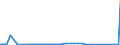 CN 84014000 /Exports /Unit = Prices (Euro/ton) /Partner: Netherlands /Reporter: Eur27_2020 /84014000:Parts of Nuclear Reactors, N.e.s. [euratom]