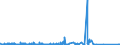 KN 84014000 /Exporte /Einheit = Preise (Euro/Tonne) /Partnerland: Belgien /Meldeland: Eur27_2020 /84014000:Teile von Kernreaktoren, A.n.g. `euratom`